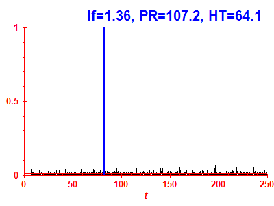 Survival probability